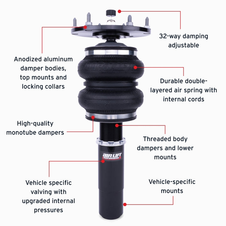 Features and Benefits