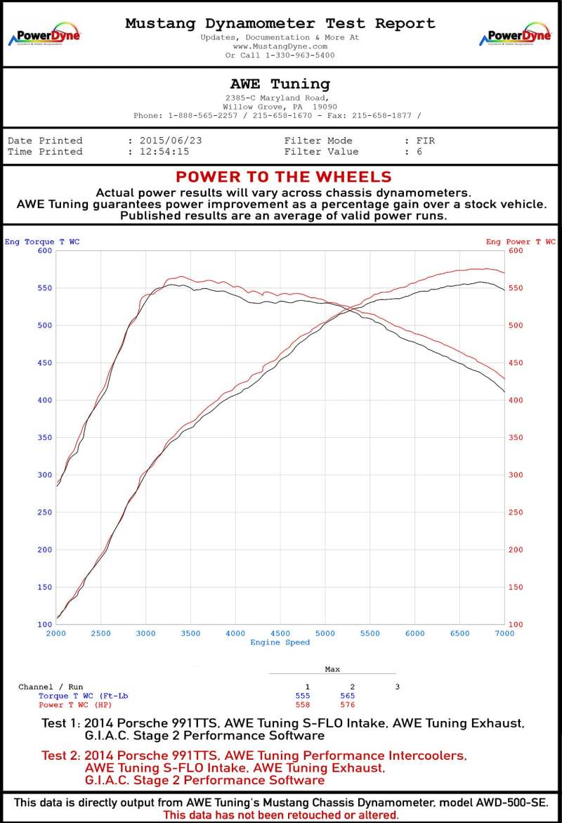 AWE Tuning Porsche 991 (991.2) Turbo/Turbo S Performance Intercooler Kit