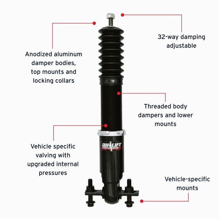 Features and Benefits