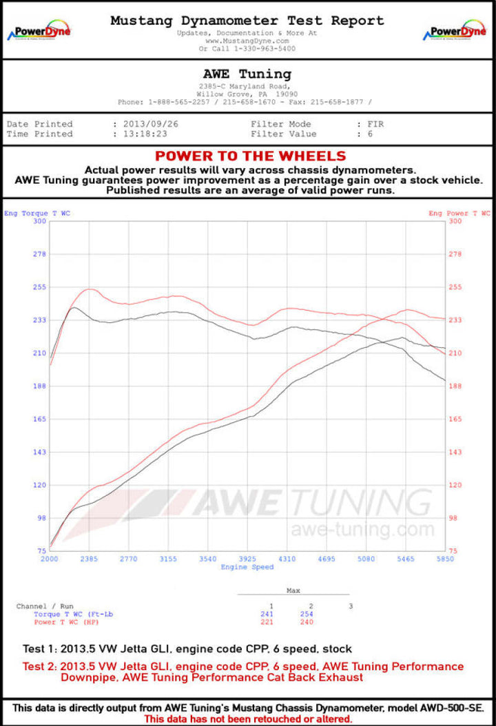 AWE Tuning Mk6 GLI 2.0T - Mk6 Jetta 1.8T Touring Edition Exhaust - Polished Silver Tips