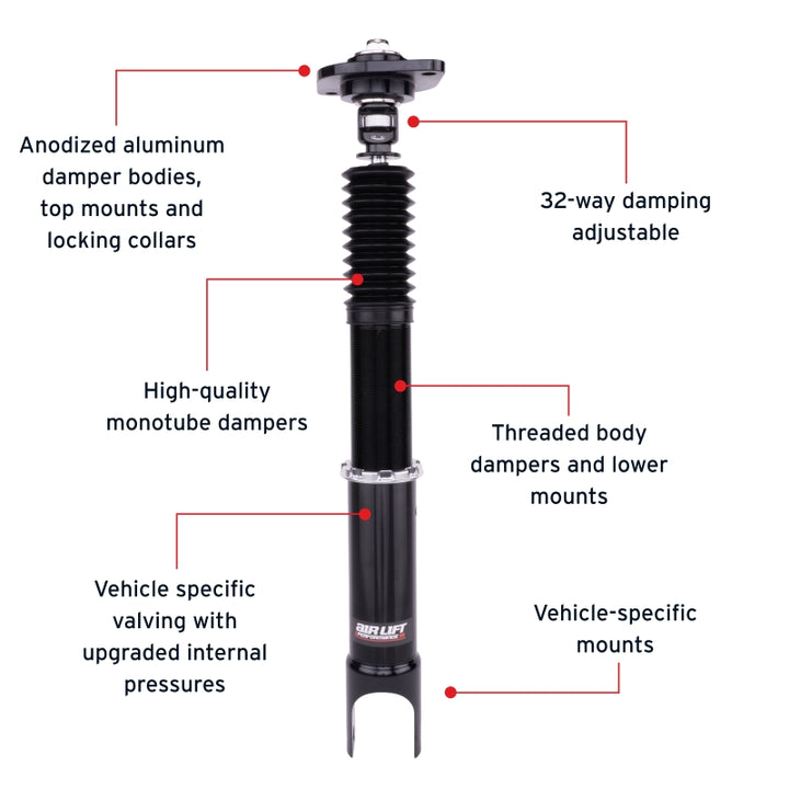 Features and Benefits