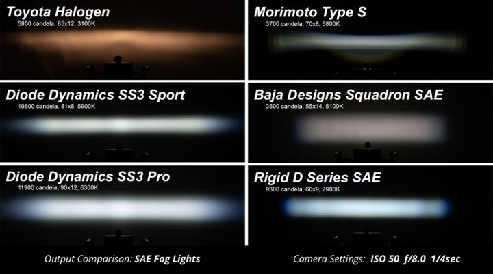 Diode Dynamics SS3 Max Type B Kit ABL - Yellow SAE Fog