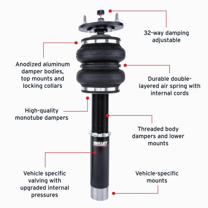 Features and Benefits